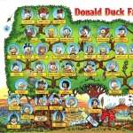 Donald Duck photos