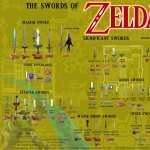 Zelda wallpapers