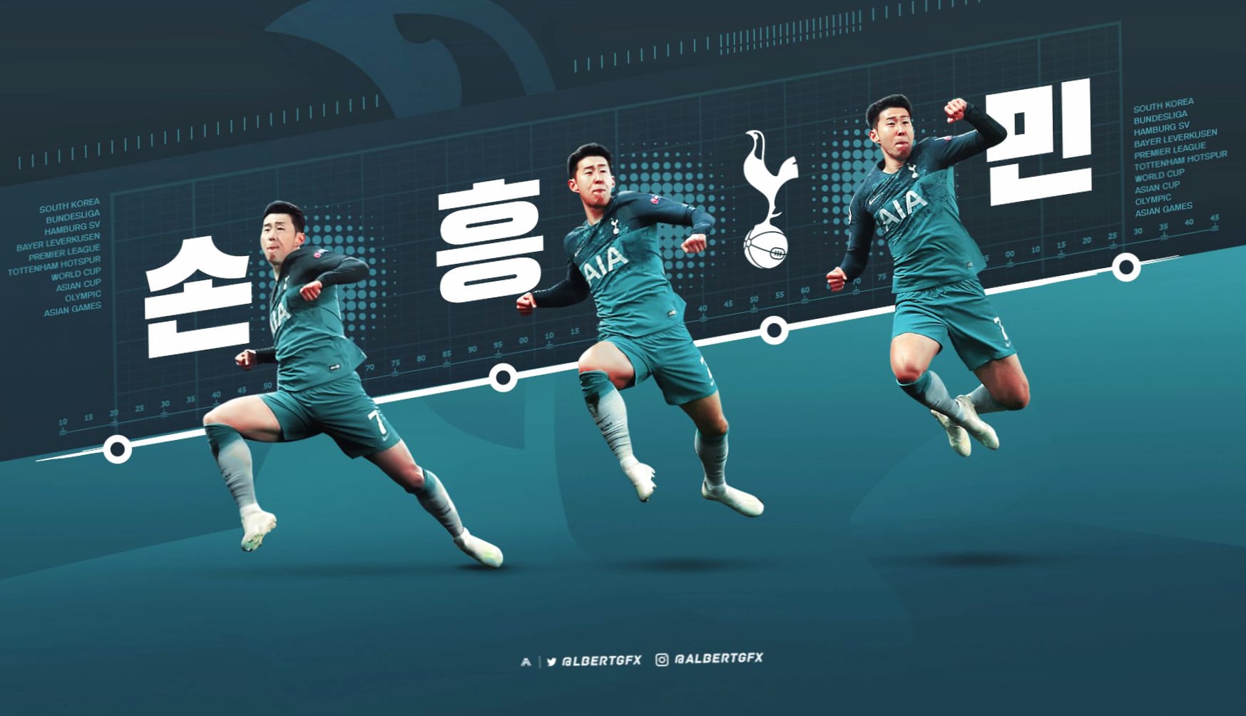 Son Heung-Min at 320 x 480 iPhone size wallpapers HD quality