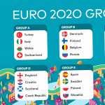 UEFA EURO 2020 images