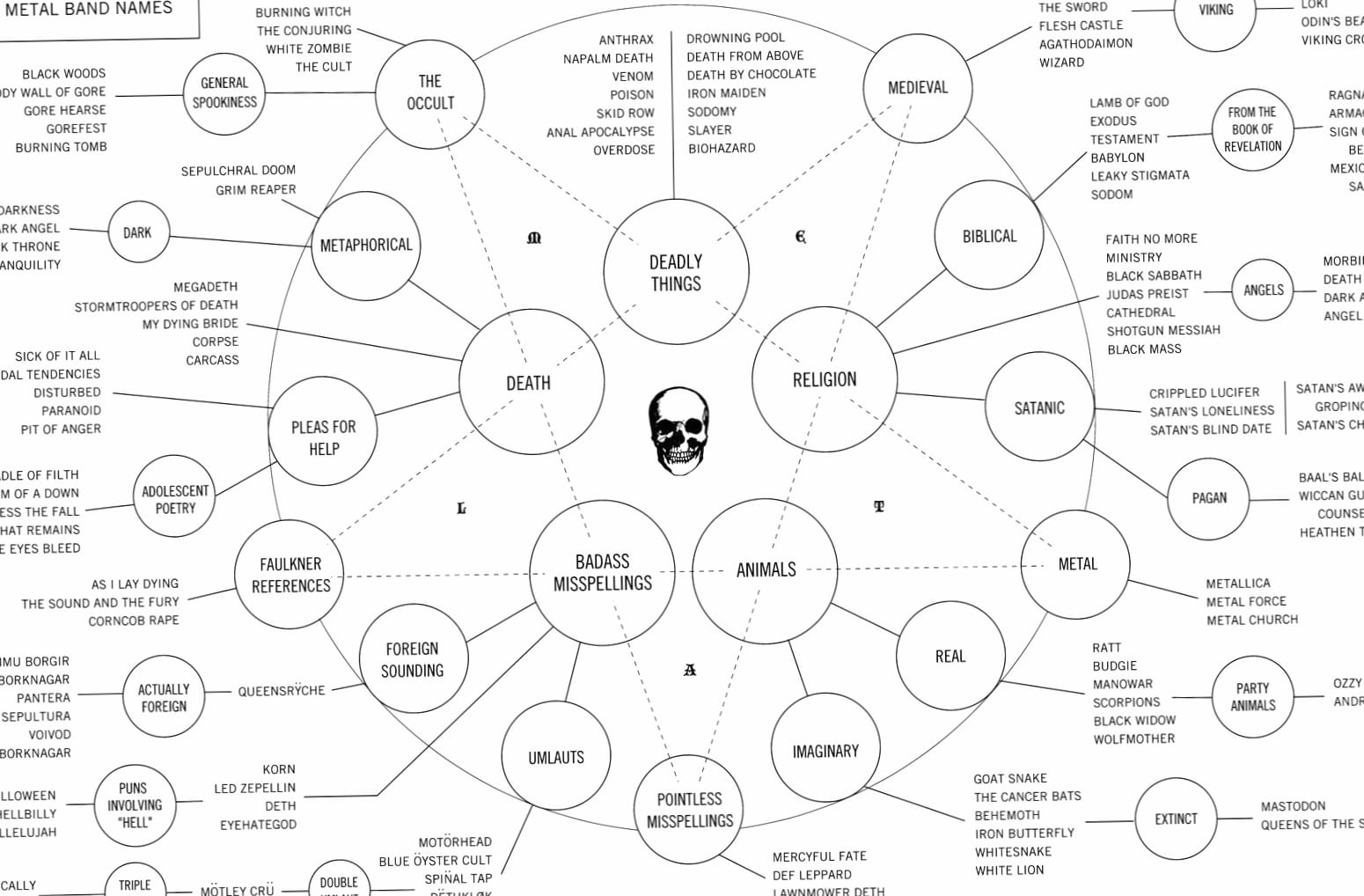 Heavy Metal Bands Mind Map - at 2048 x 2048 iPad size wallpapers HD quality