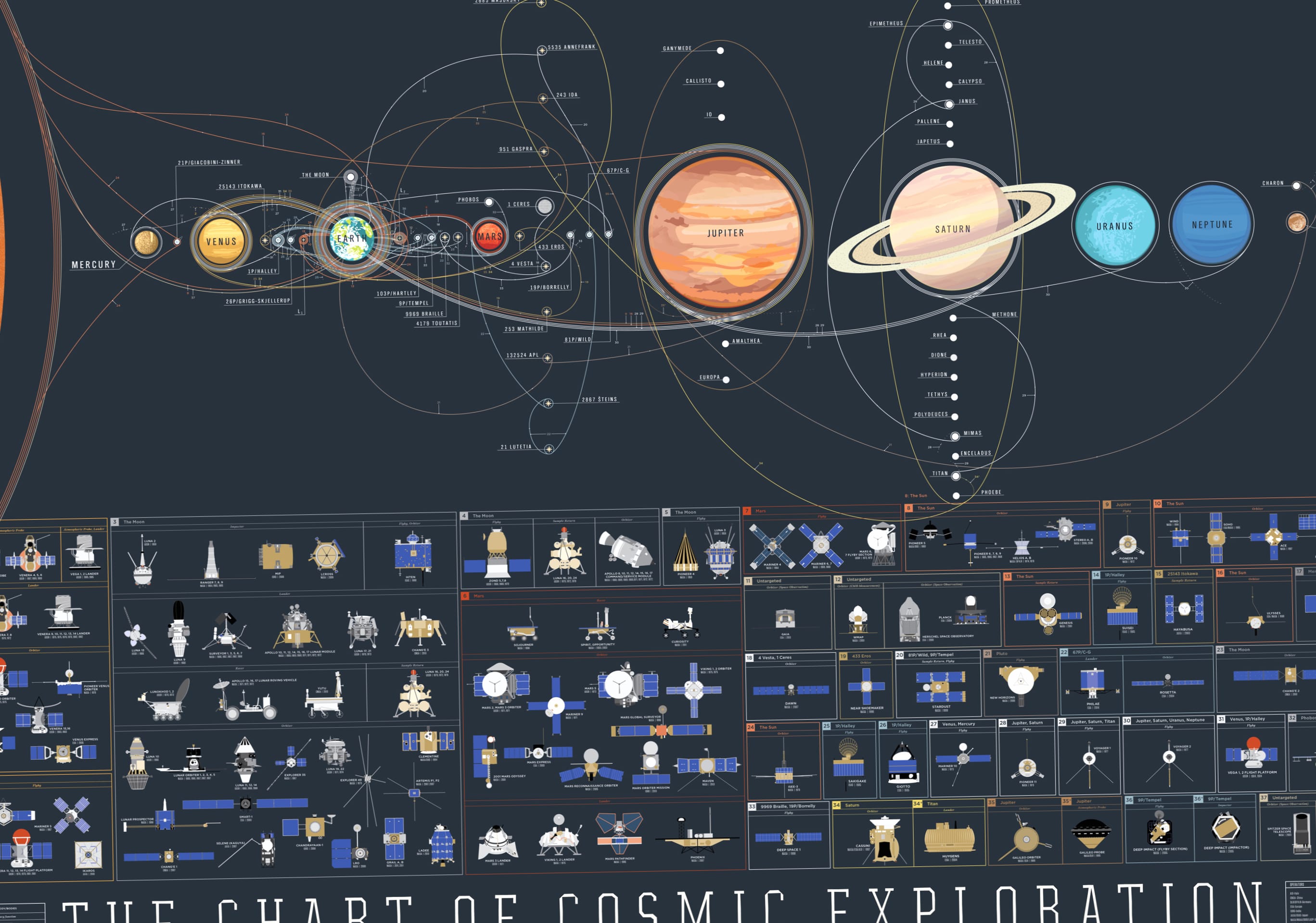 NASA Sci-Fi Solar System Diagram at 750 x 1334 iPhone 6 size wallpapers HD quality