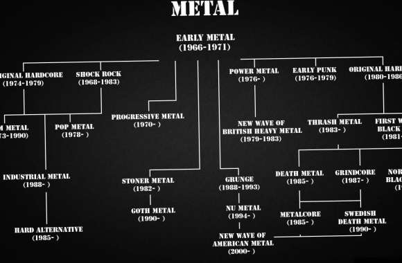 Heavy Metal Genre Chart -