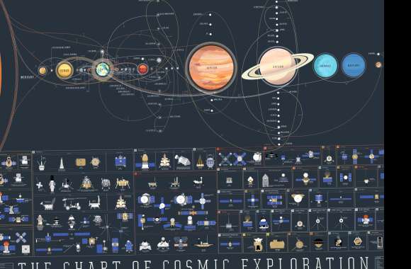 NASA Sci-Fi Solar System Diagram