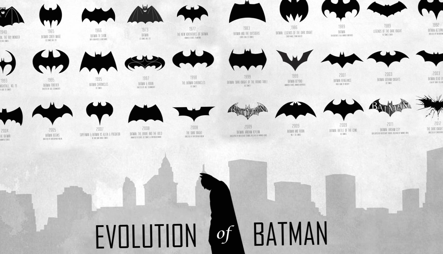 Evolution of the Batman Symbol - wallpapers HD quality