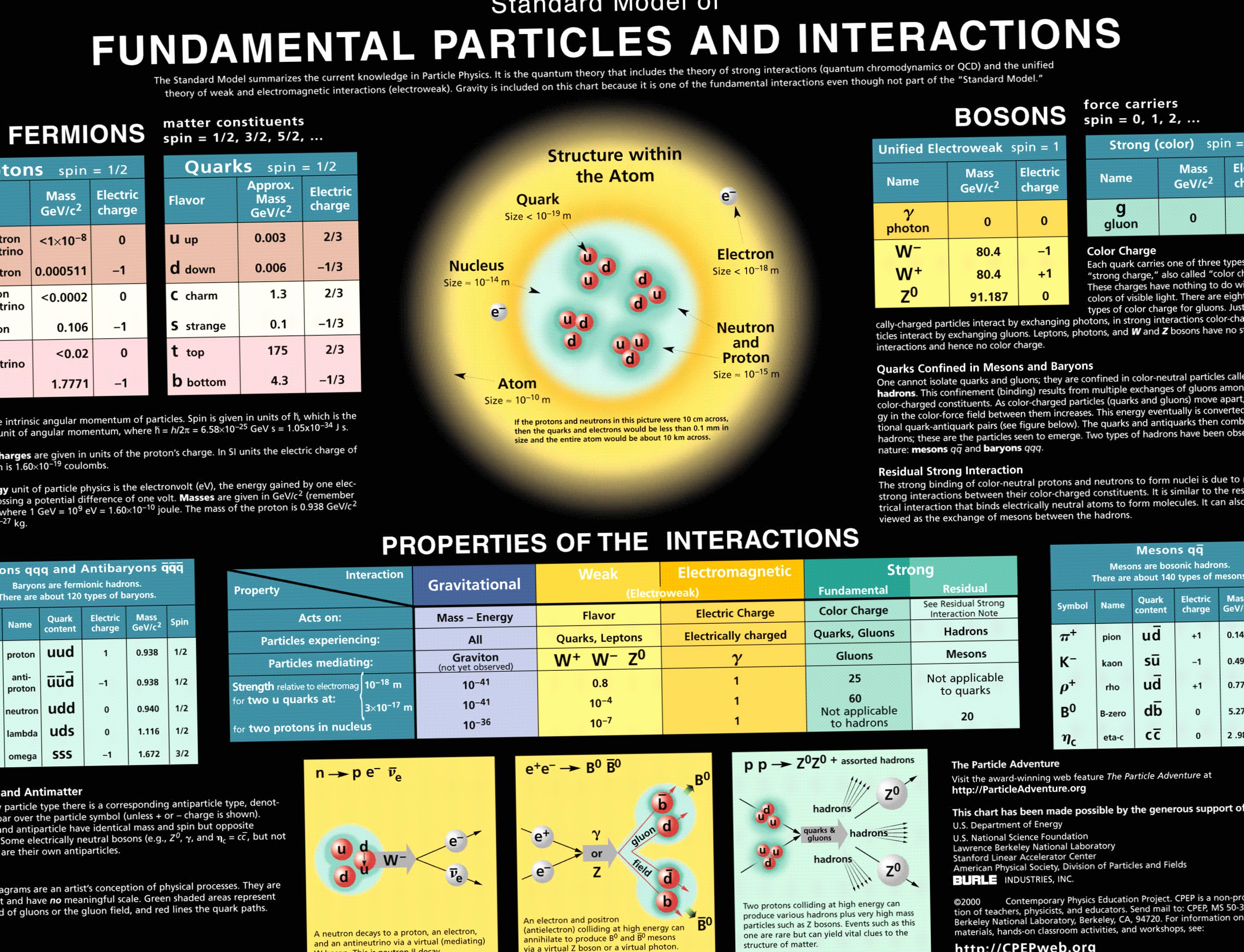 HD Wallpaper of Fundamental Particles in Physics and Chemistry wallpapers HD quality