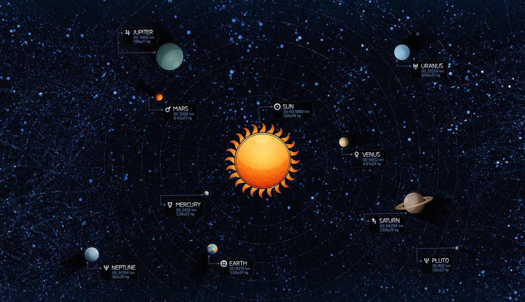 Sci-Fi Solar System Diagram - at 1600 x 900 HD size wallpapers HD quality