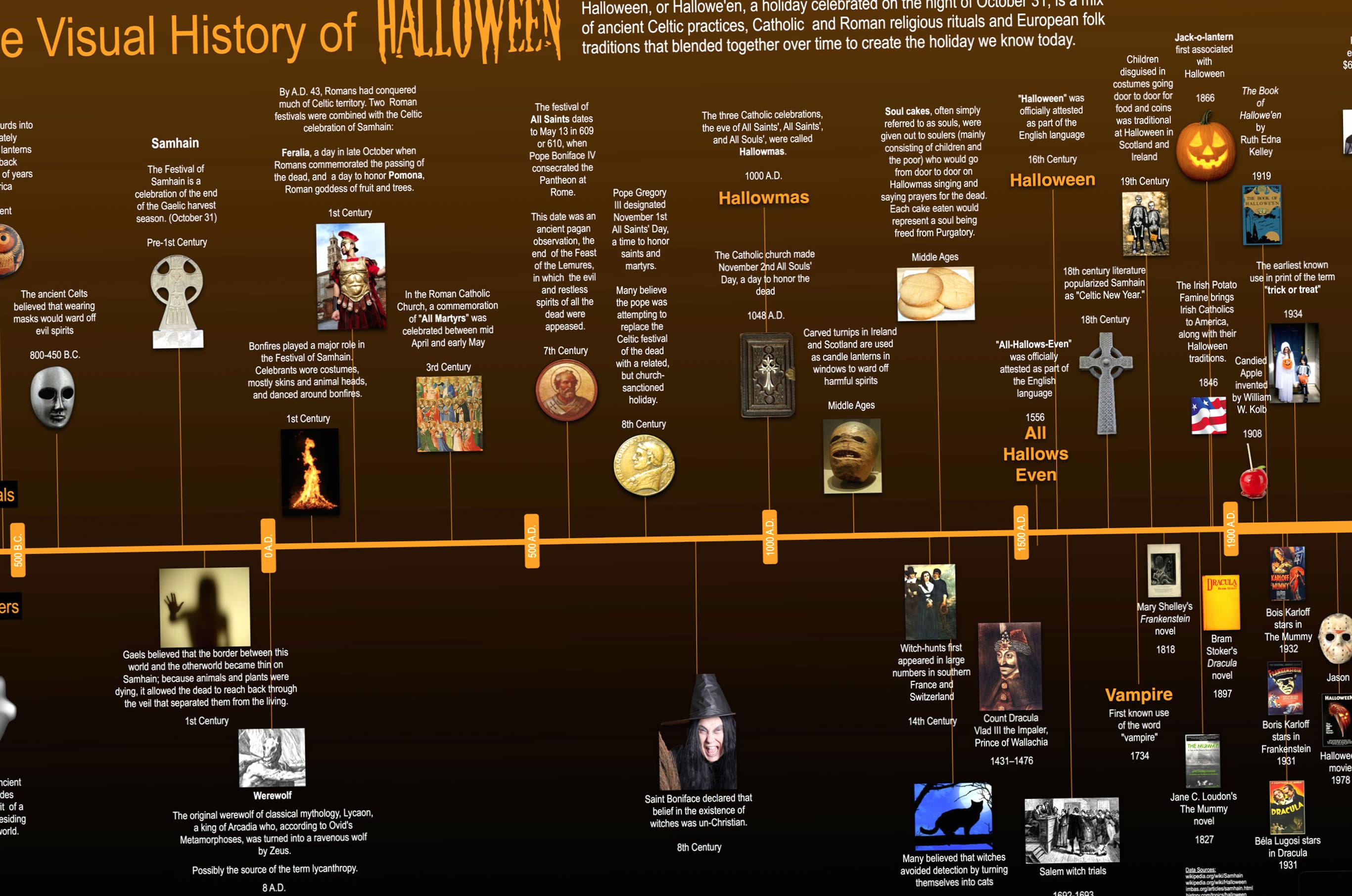 The Visual History of Halloween wallpapers HD quality