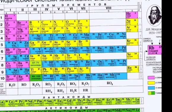 Exploring Technology in Physics and Chemistry