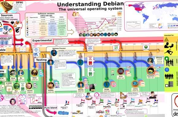 Linux Geek Technology Debian