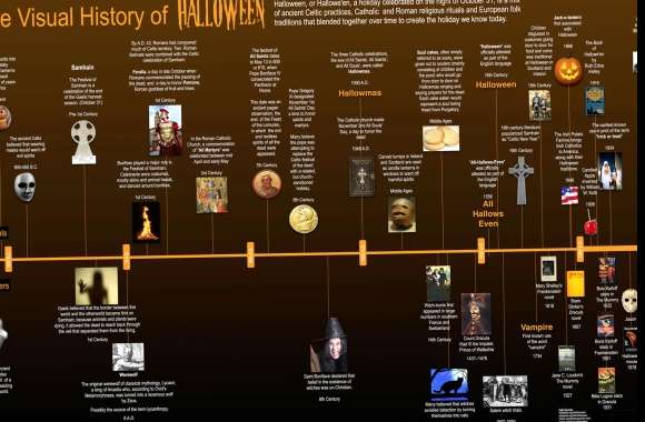 The Visual History of Halloween