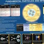 Exploring Technology in Physics and Chemistry download